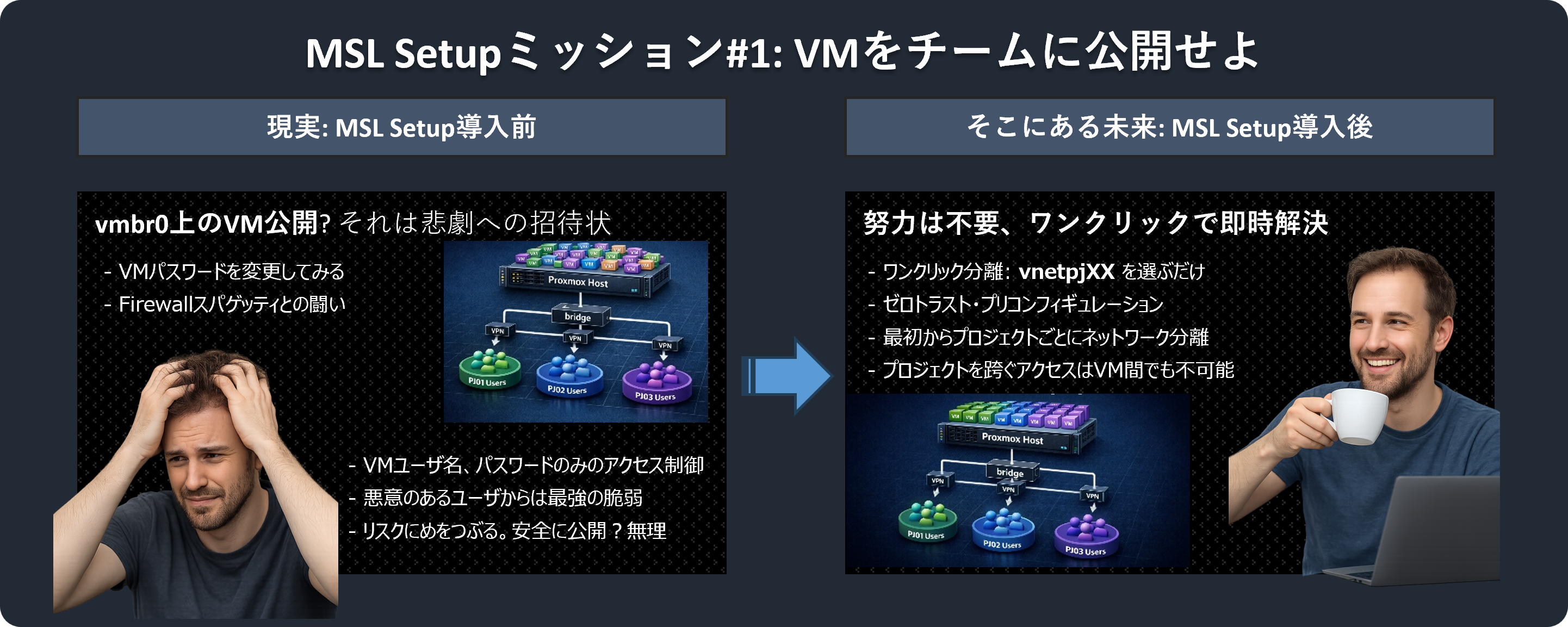 運用のパラダイムシフト - 設計テンプレート