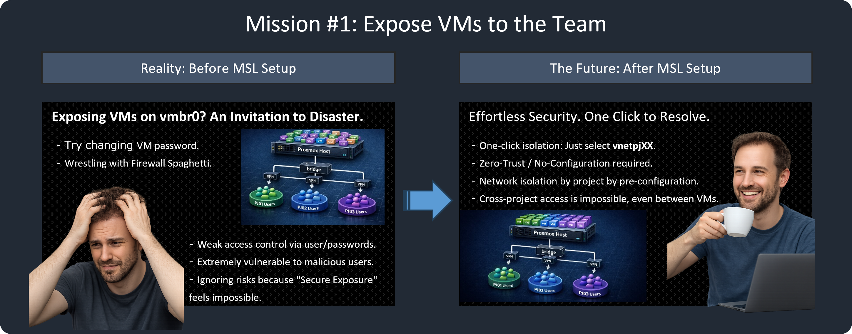 Operations paradigm shift - design template