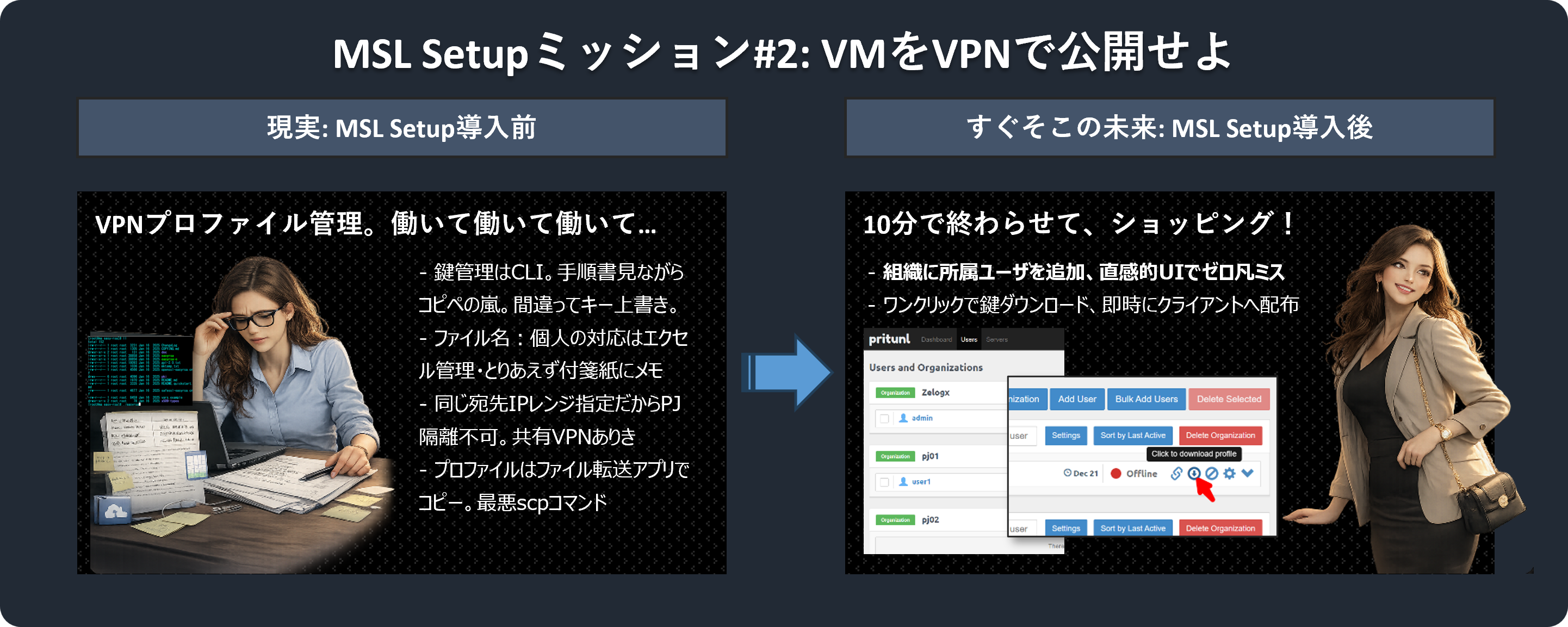 運用のパラダイムシフト - 迅速な構築