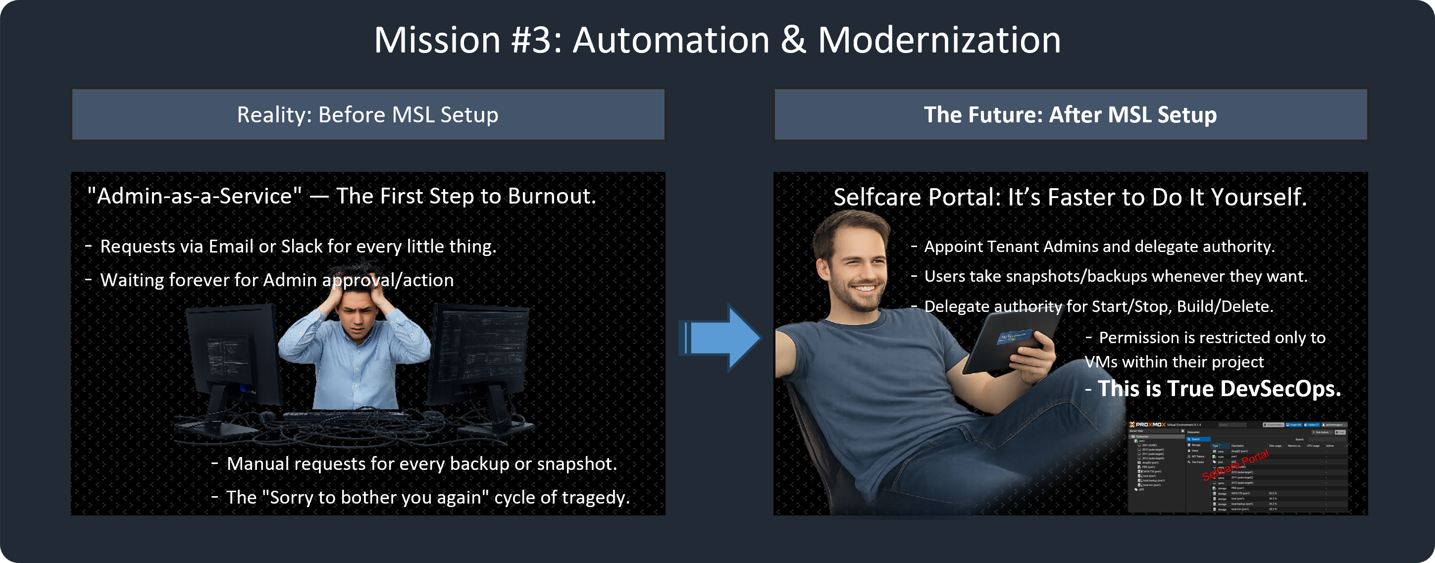 Operations paradigm shift - safe iteration