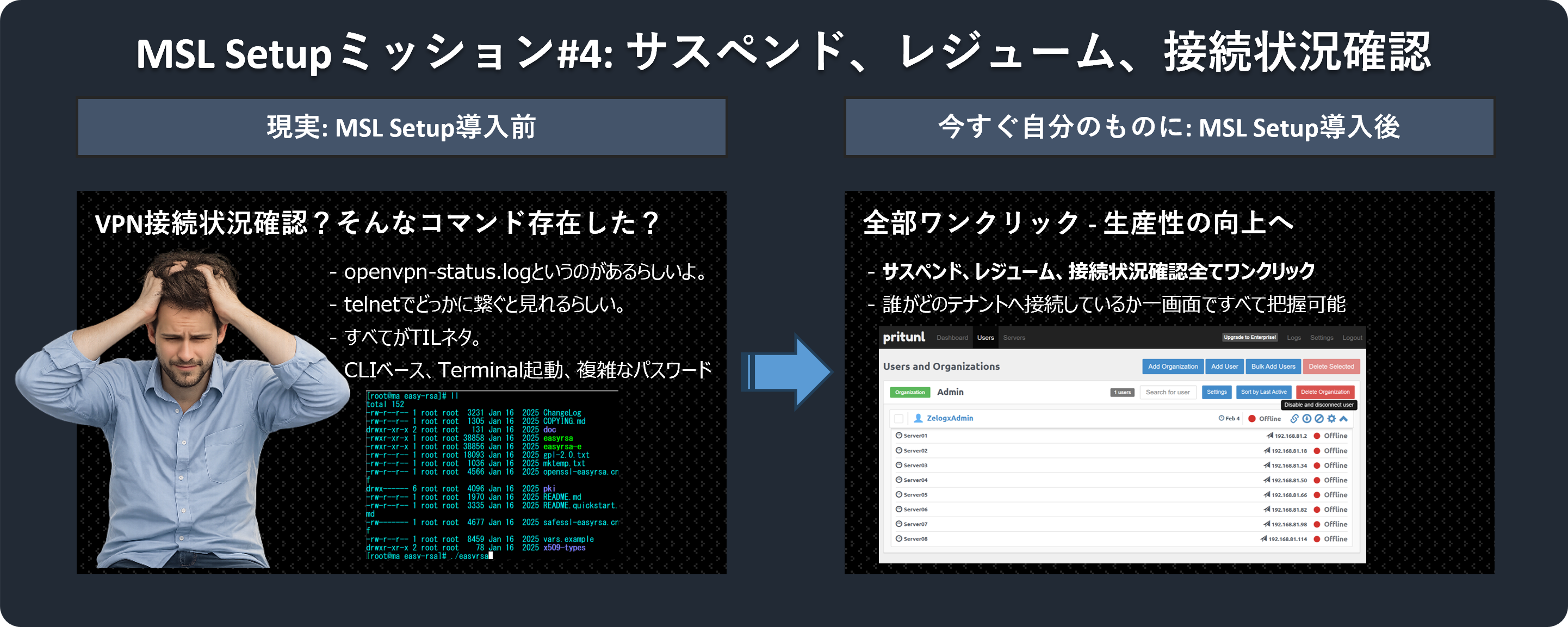 運用のパラダイムシフト - アクセス制御