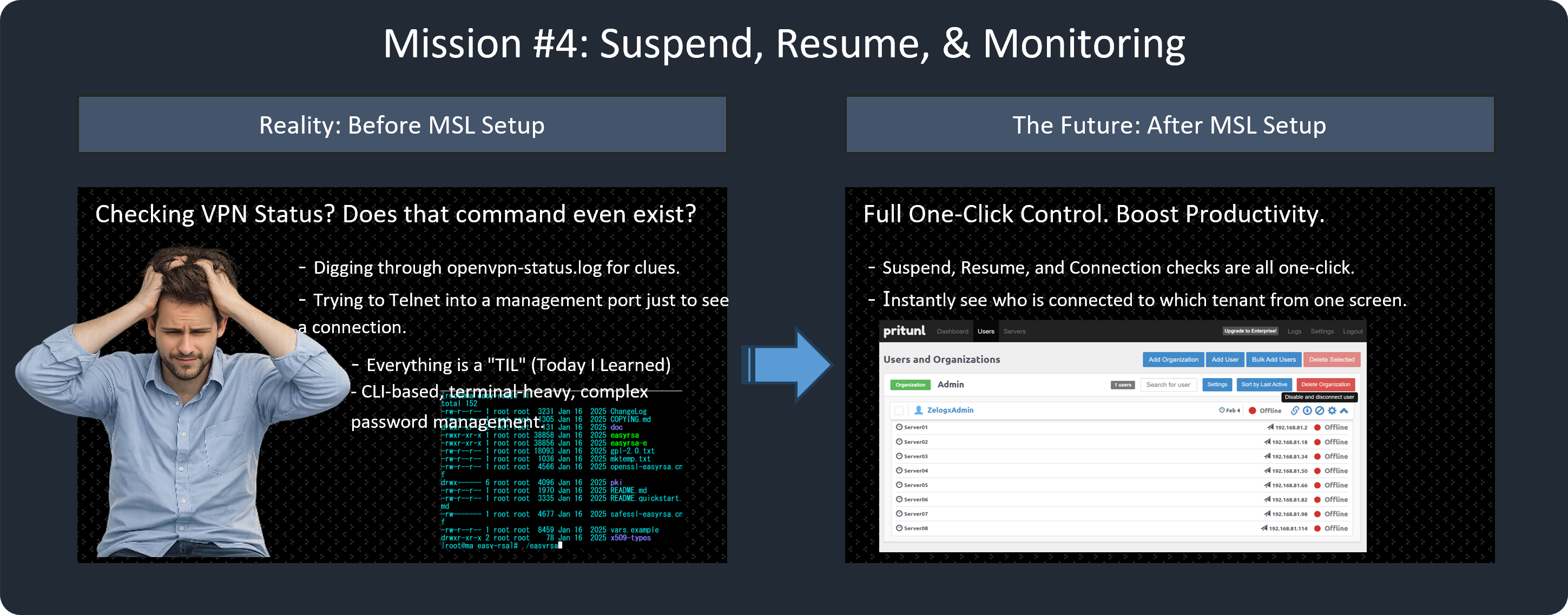 Operations paradigm shift - access control