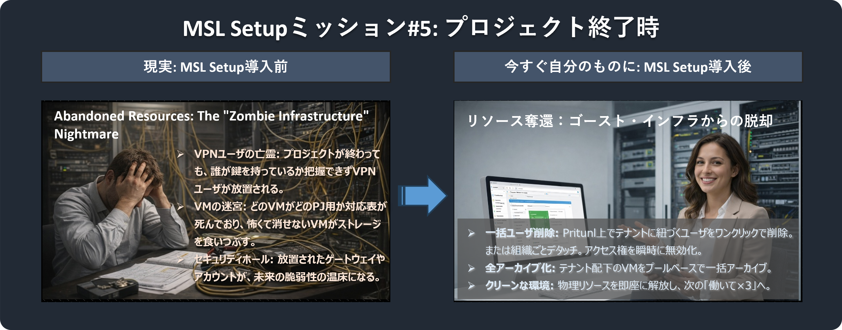 運用のパラダイムシフト - リソース回収