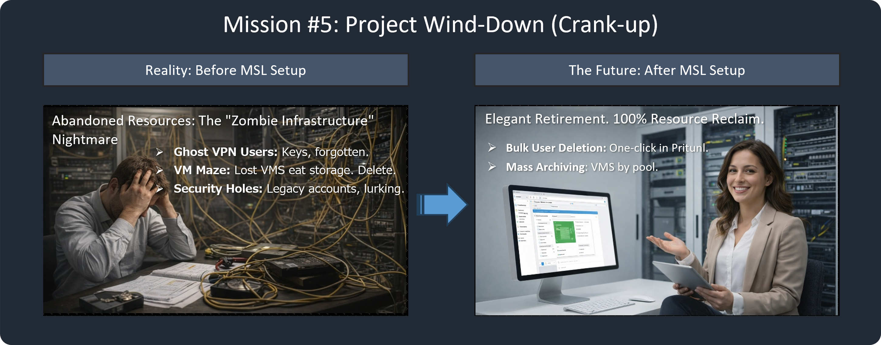 Operations paradigm shift - Resource reclamation