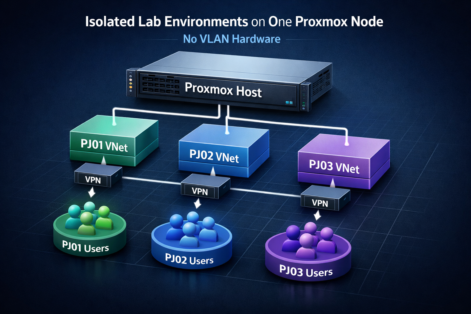 Stop fighting Proxmox VLANs – MSL Setup v1.2.0 is here with full ...